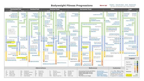 Guide: Progression .